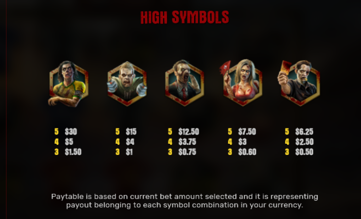Symbols and payouts for Zombie FC casino slot game.